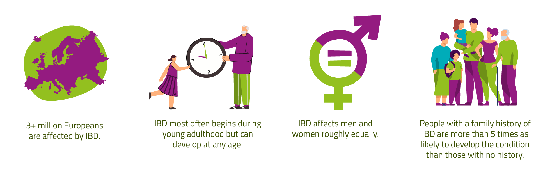 IBD Quick Facts